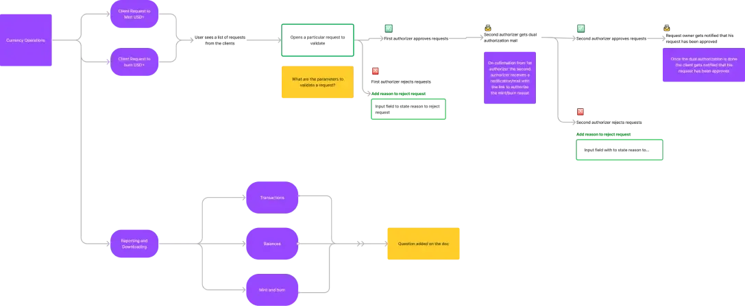 Information architecture